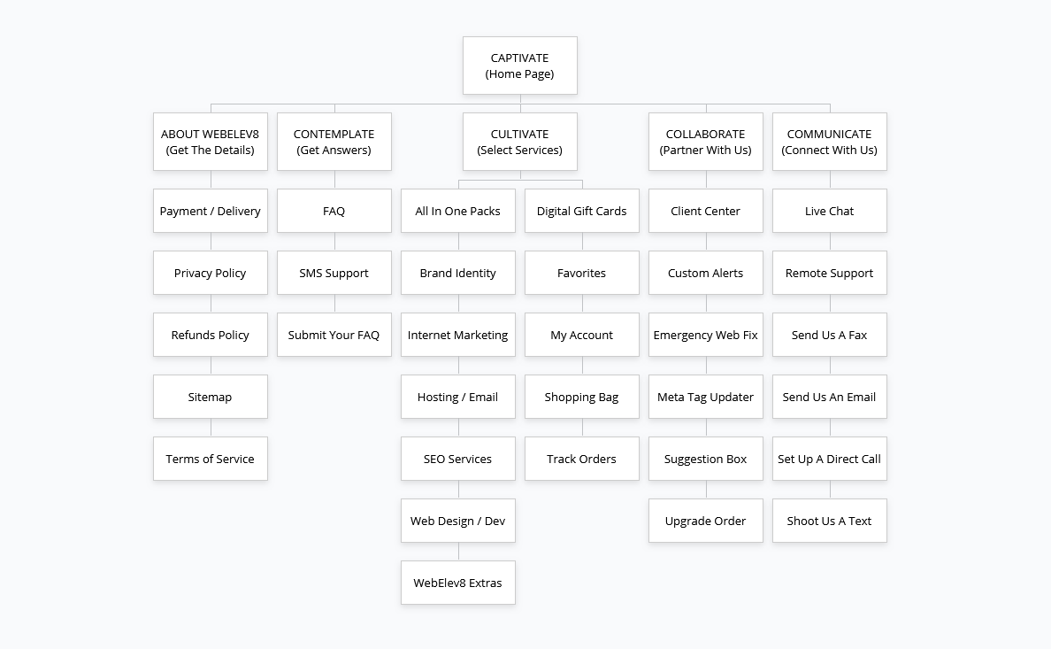 WebElev8 Visual Site Map